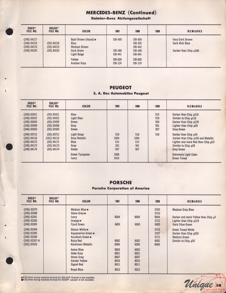 1960 Porsche Paint Charts DuPont